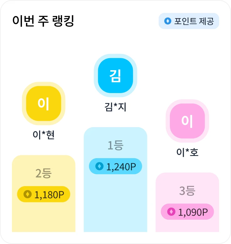 이번 주 아파트 랭킹 시상대